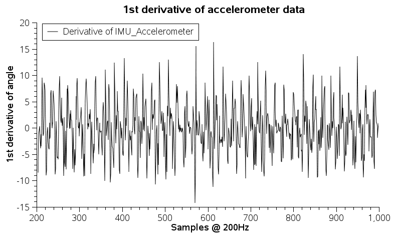 1st derivative accelerometer